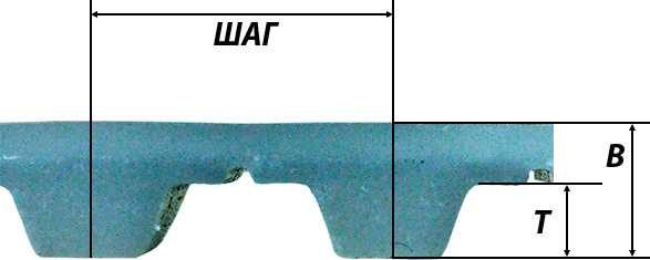 Номинальные размеры плоскозубчатого ремня профиля T5