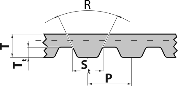 Габаритные размеры полиуретанового зубчатого приводного ремня профиль XL открытой длины