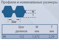 Зубчатые ремни Twin Power H