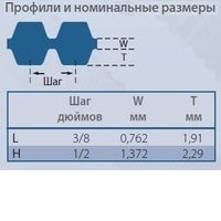Зубчатые ремни Twin Power L H