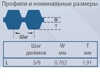 Зубчатые ремни Twin Power L