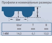 Зубчатые ремни HTD 14M