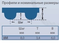Зубчатые ремни HTD 8M