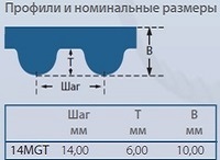 Ремни зубчатые GT3 14MGT