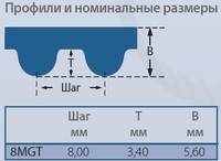 Ремни зубчатые усиленные 8M