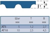 Ремни зубчатые Metrico Synchro Power AT5 AT10