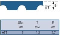 Ремни зубчатые AT5