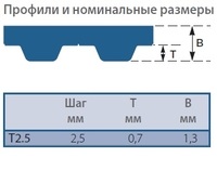 Ремни зубчатые T 2.5