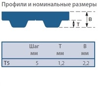 Ремни зубчатые T5
