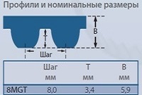 Ремень 8MGT POLY CHAIN GT2