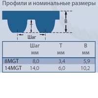 Ремни зубчатые POLY CHAIN