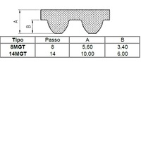 Ремни зубчатые Power Grip GT2