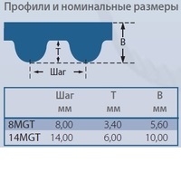 Ремни зубчатые усиленные