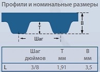 Ремни зубчатые Power Grip L