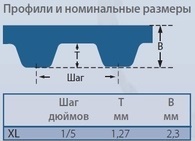 Ремни зубчатые Power Grip XL