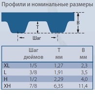 Ремни зубчатые Power Grip XL L H XH