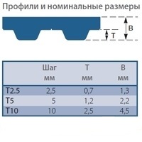Ремни зубчатые Metrico Synchro Power T2,5 T5 T10