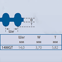 Двухсторонние зубчатые ремни 14MGT