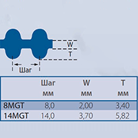 Зубчатые ремни Twin Power GT2