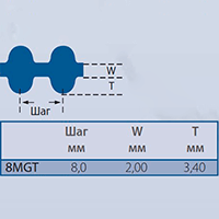 Зубчатые ремни Twin Power 8MGT
